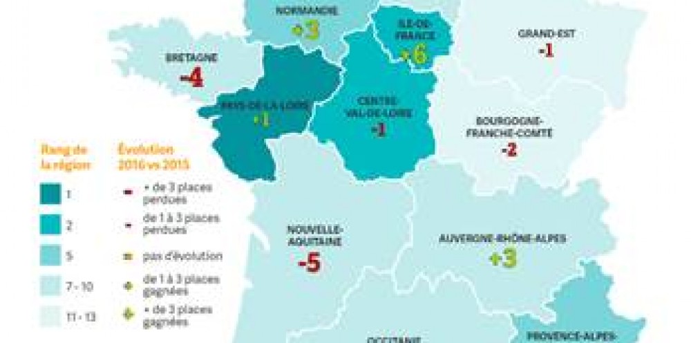 3ème édition du baromètre Territoires & Marketing : Pays-de-la-Loire, région la plus dynamique en franchise