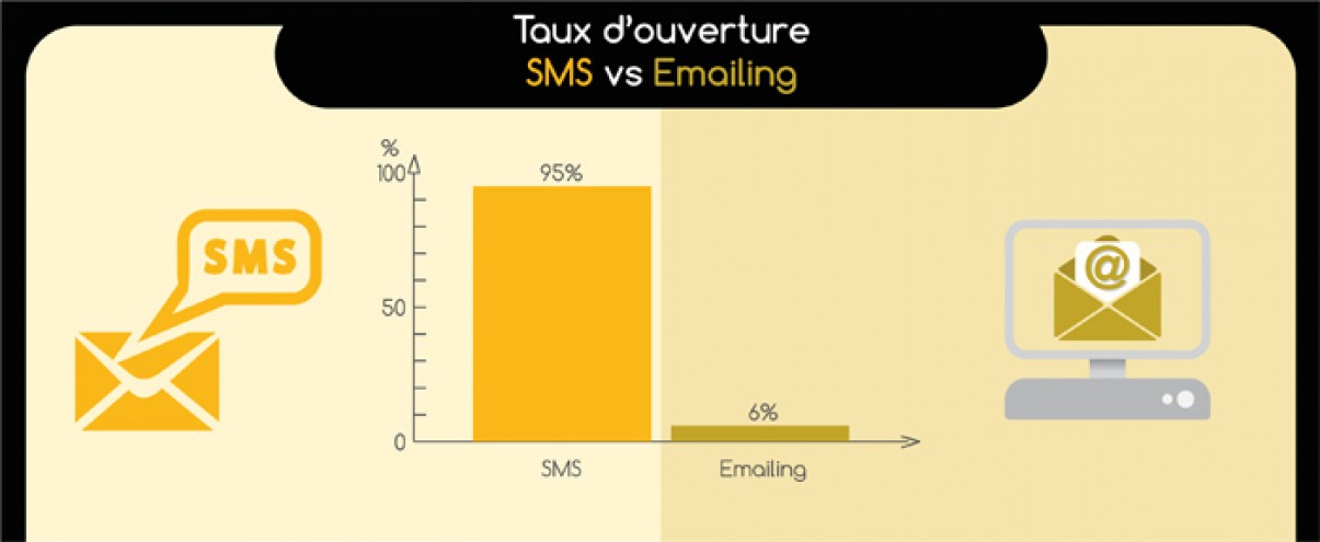 Actualité marketing : Quelles sont les tendances du sms commercial ? 