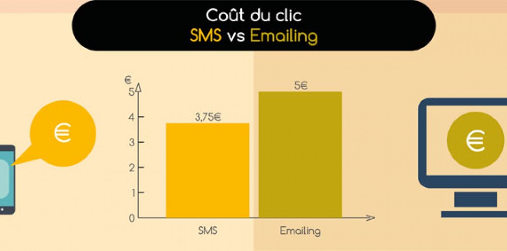 Baromètre Wellpack : Quelles sont les tendances du sms marketing ?