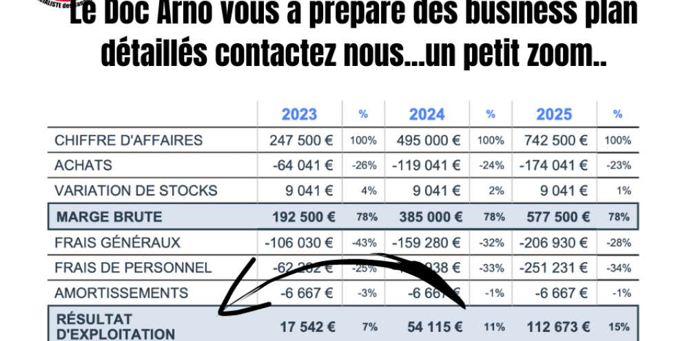 Combien cela peut rapporter une franchise DocteurCanalisation