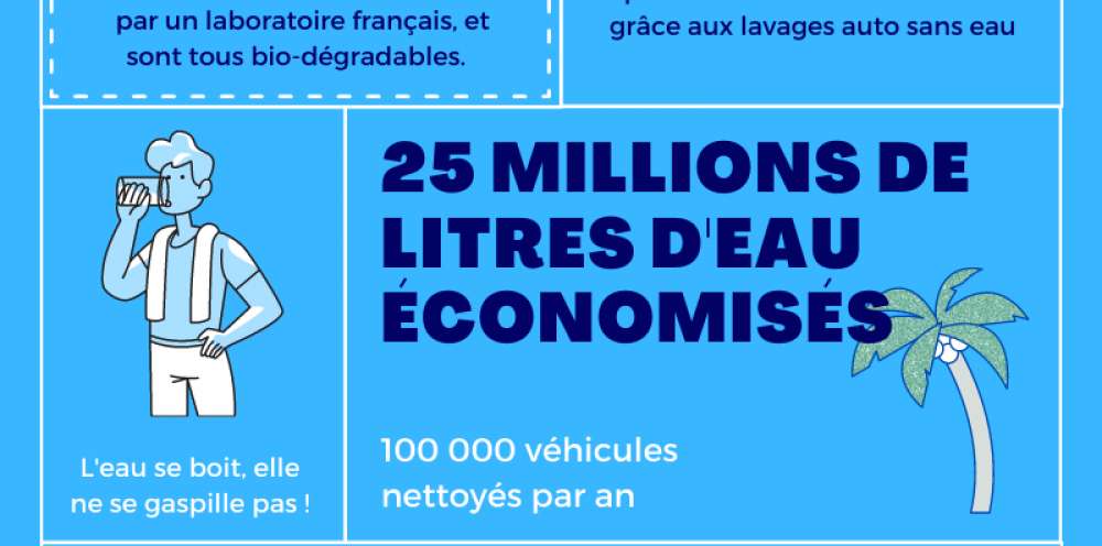 Journée Mondiale de l'eau, les économies de CosmétiCar.