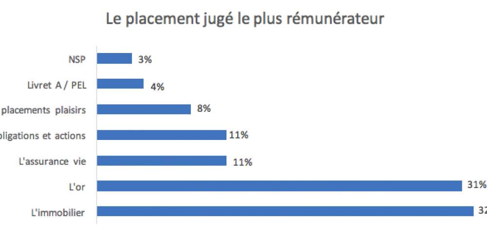 LE BUZZ DE L’OR Par Le Comptoir National De L’Or