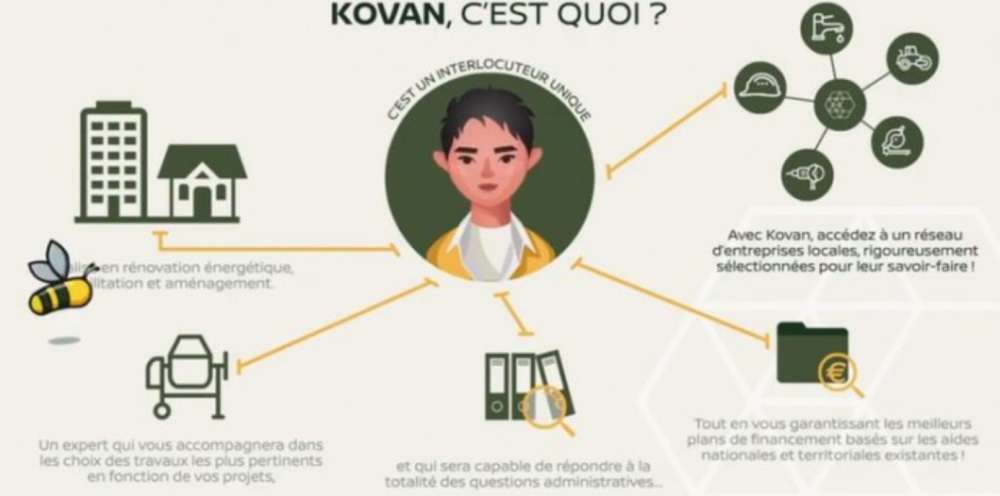 Un Objectif De 10 Agences D’ici Fin 2024 Pour Kovan